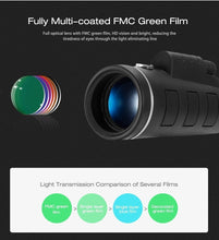 Load image into Gallery viewer, Intelli-Zoom™