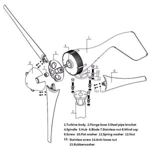 Rotorix™